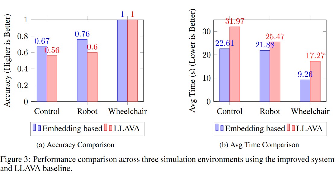 Gesture recognition simulation interface